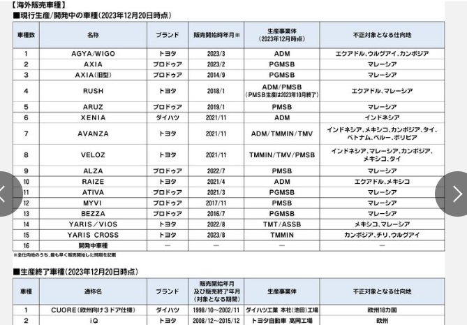 ダイハツ　リコール　車種3