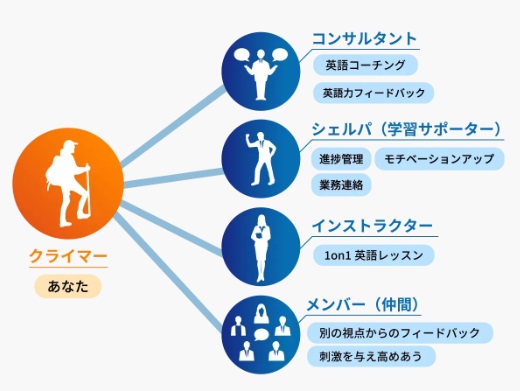 TEPPEN ENGLISH 初心者