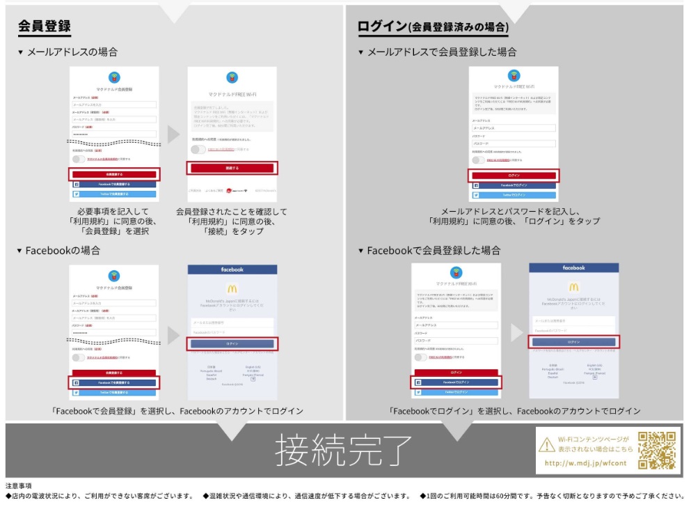 マクドナルド ワイファイ 繋がらない