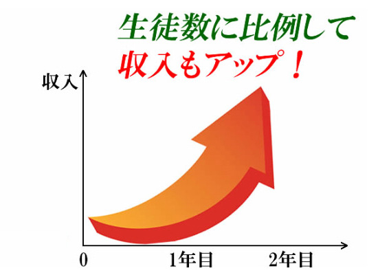 ホームティーチャーの収入