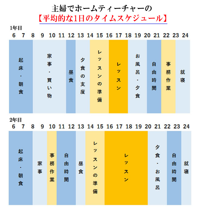 タイムスケジュール