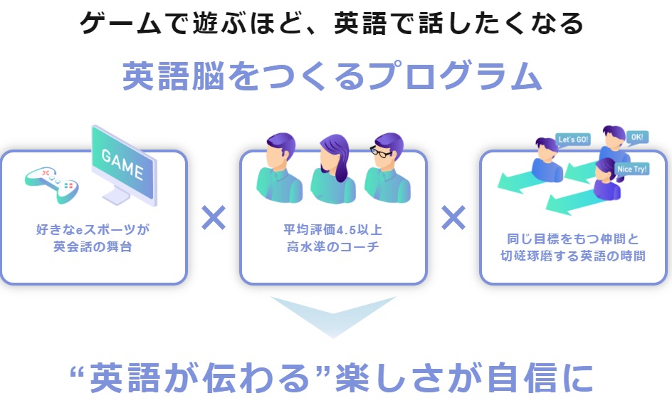 eスポーツ英会話 口コミ